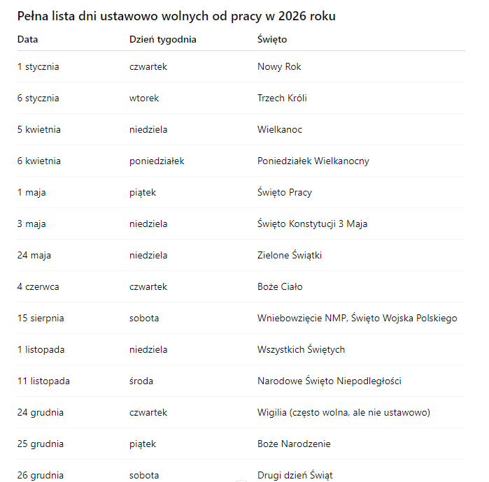 Zdjęcie Dni wolne od pracy w 2026 roku – kiedy najlepiej zaplanować urlop? #1